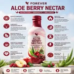 Forever Aloe Berry Nectar: Ingredients, Benefits, Uses, Dosage & Side Effects