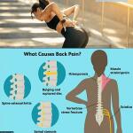 Waist and Lower Back Pain: Causes, Relief & Treatment Supplement and Herbal Medicine, Ghana