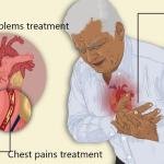 Chest Pain: All the Causes, Symptoms, and When to See a Doctor
