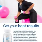 Forever Garcinia Plus: Ingredients, Benefits, Uses & Side Effects