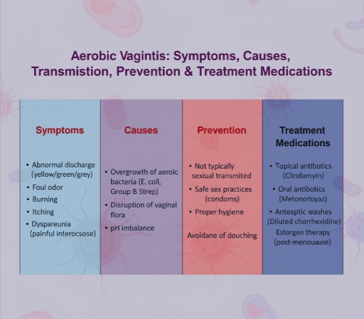 Aerobic Vaginitis (AV) Symptoms, Causes, Transmission, Prevention & Treatment Medications
