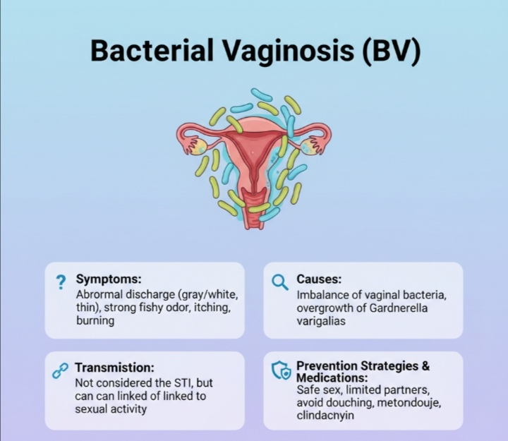 Bacterial Vaginosis (Polymicrobial Vaginitis): Symptoms, Causes, Transmission, Prevention & Treatment Medications