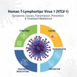 Human T-Lymphotropic Virus Type 1 (HTLV-1): Symptoms, Causes, Transmission, Prevention & Treatment Medications