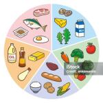 Early Signs of Nutrient Deficiency  You Should Not Ignore