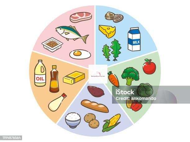 Early Signs of Nutrient Deficiency  You Should Not Ignore
