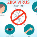 Zika Virus: Symptoms, Causes, Transmission, Prevention & Treatment Medications