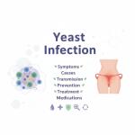Vaginal Yeast Infection: Symptoms, Causes, Transmission, Prevention & Treatment Medications