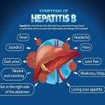 Hepatitis B Treatment Medicine in Ghana